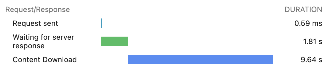 Network timing for a normally generated answer